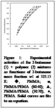 Text Box:    Figure 1:  Experimental activities a1 for 2-butanone (1) + polymer (2) mixtures as functions of 2-butanone mass fraction w1 at 323.15 K: ◆, PMMA; ■, PMMA/PEMA (60:40); ▲, PMMA/PEMA (30:70); ●, PEMA. Solid curves are fits to an equation.      