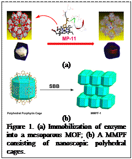 Text Box:    (a)     (b)  Figure 1. (a) Immobilization of enzyme into a mesoporous MOF; (b) A MMPF consisting of nanoscopic polyhedral cages.  